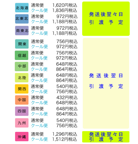 ヤマト便配送料金表